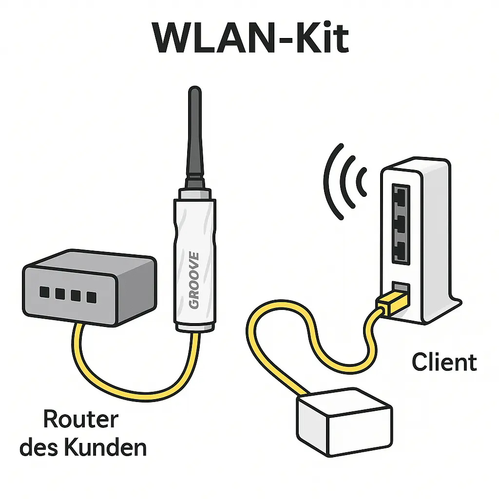 EcoController WLAN-Kit (EcoLink)