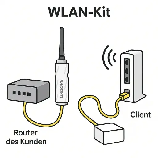 EcoController WLAN-Kit (EcoLink)